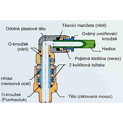 Do 1500 ot./min, šroubení přímé