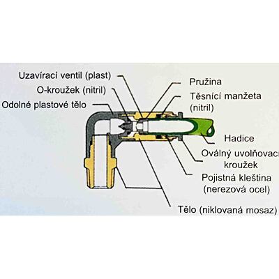 Stop nástrčná šroubení