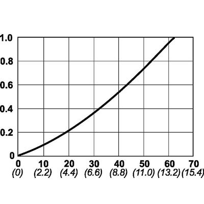 serie 325 oilflowing