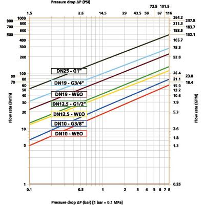 OIL pressure 