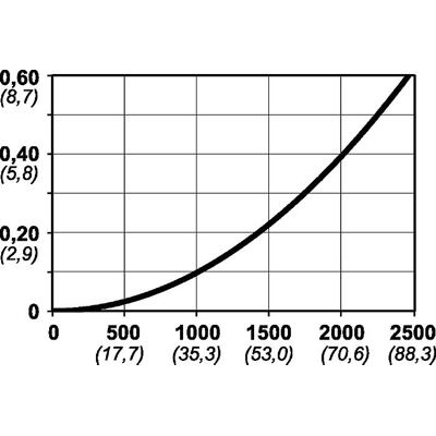 10320 5068