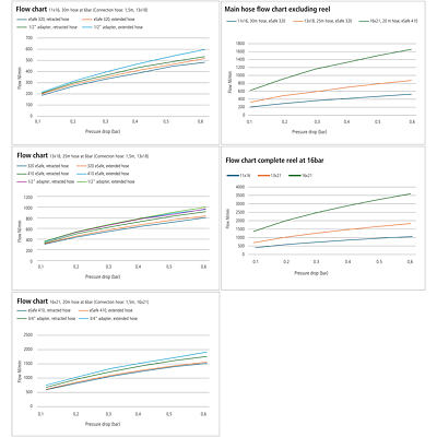 Pokles tlaku u dílčích navijáků