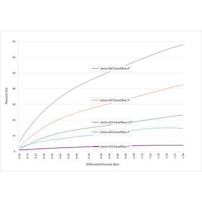 CEJN SmartFlow pressure drop